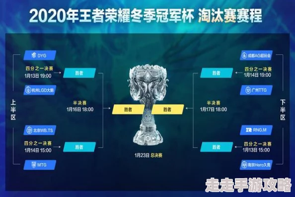 王者荣耀年度总决赛：网友热议，究竟哪个队伍能摘得冠军桂冠？