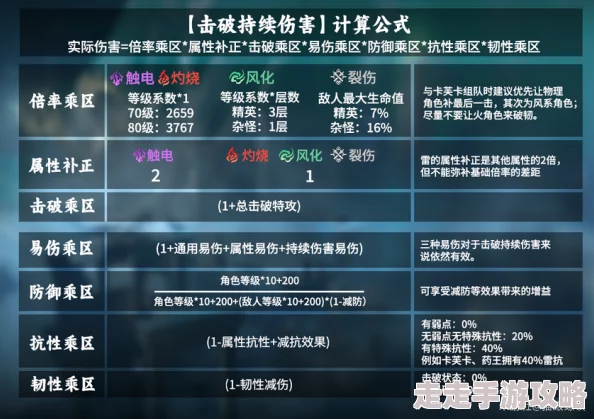 2025年几点伤害转换规则下的1点固伤计算新趋势