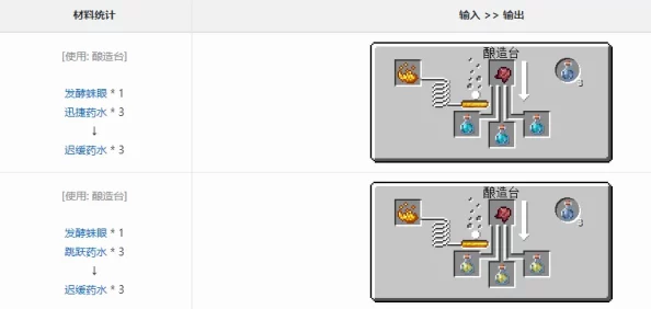 2025年热门游戏攻略：我的世界虚弱药水制作方法及最新虚弱药配方详解